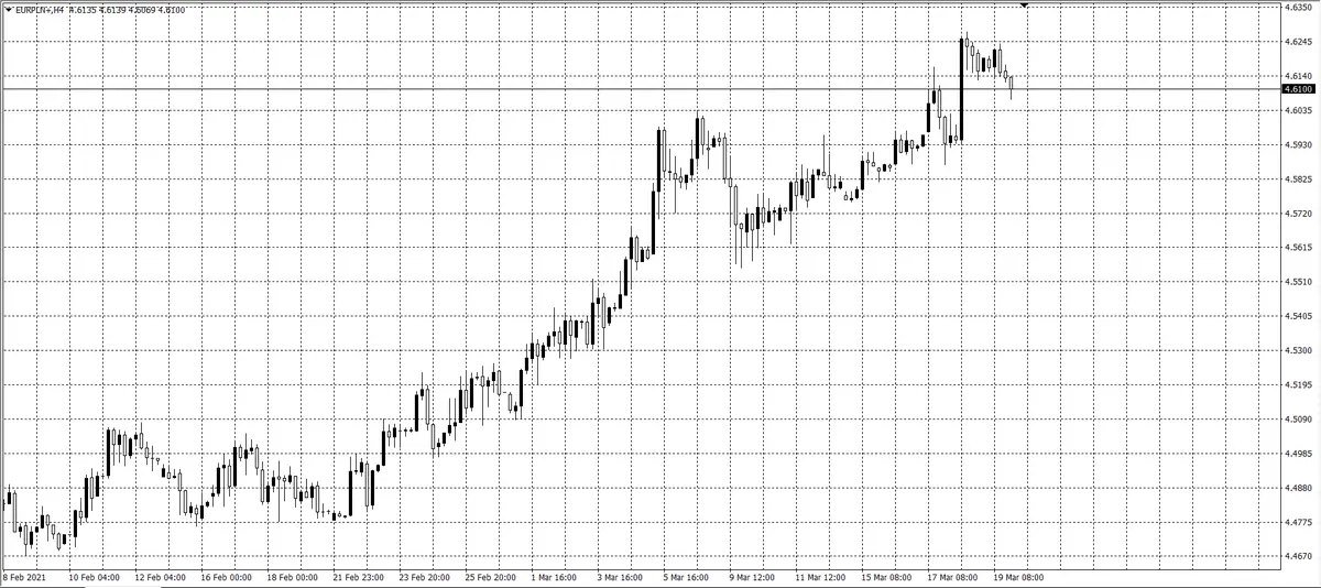 kurs euro (EUR)