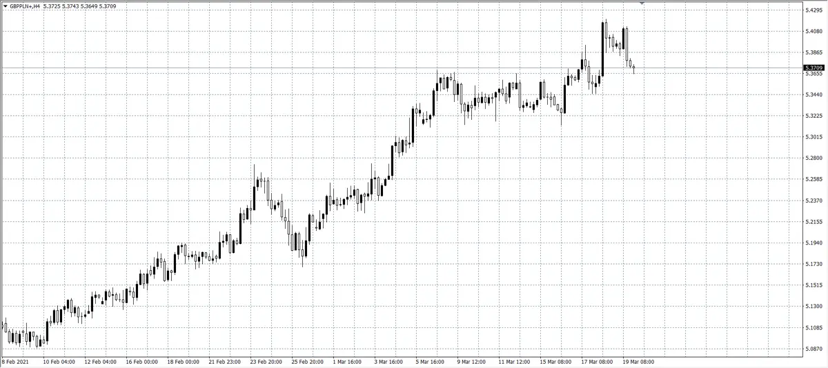 kurs funta (GBP)