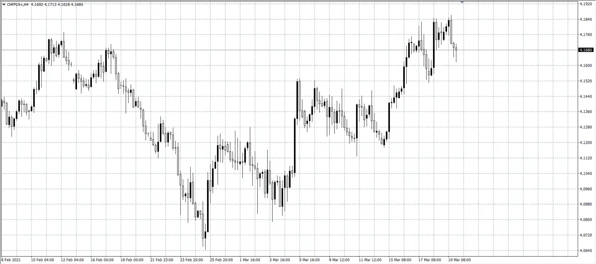 kurs franka (CHF)