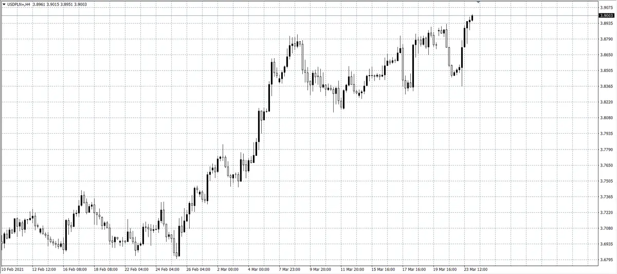 kurs dolara (USD)