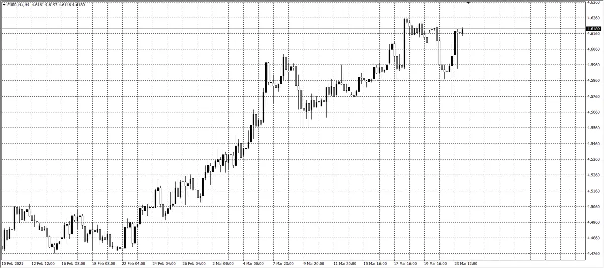 kurs euro (EUR)