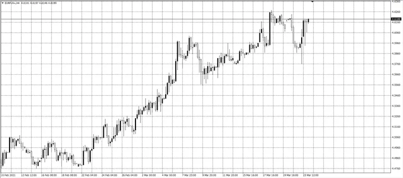 kurs euro (EUR)