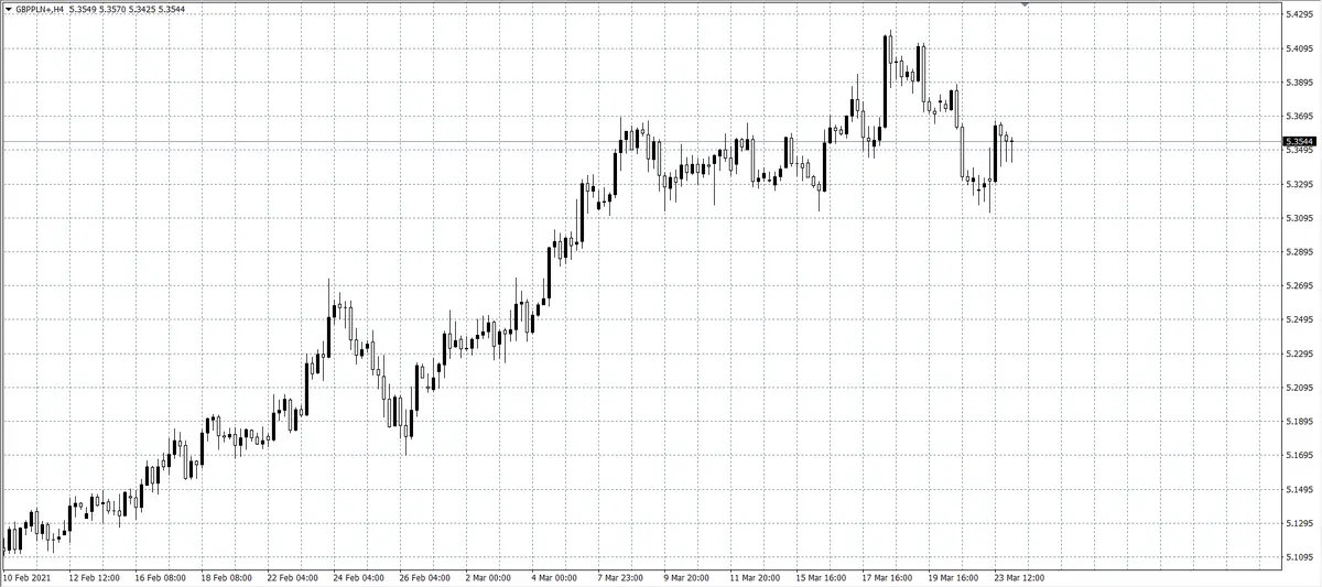 kurs funta (GBP)