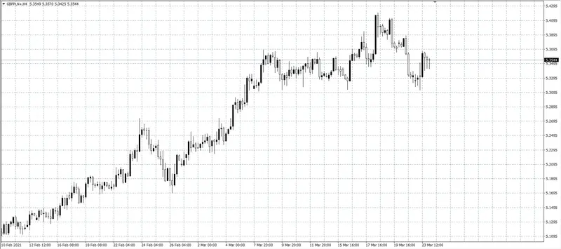 kurs funta (GBP)