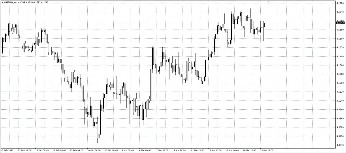 kurs franka (CHF)