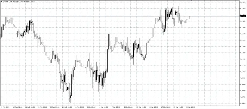 kurs franka (CHF)