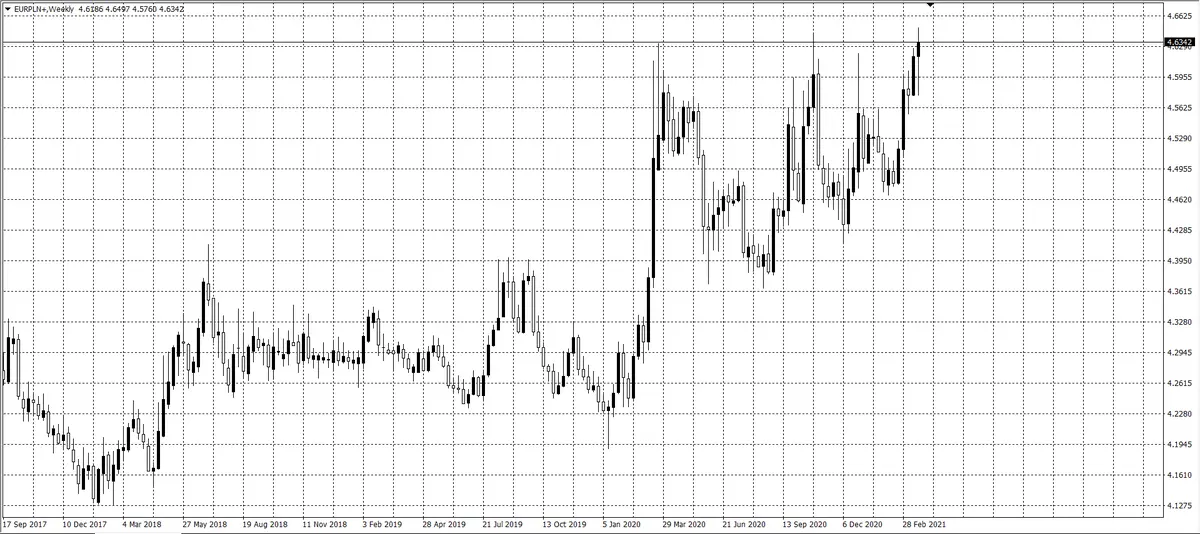 kurs euro (EUR)