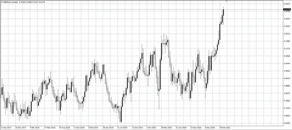 kurs funta (GBP)