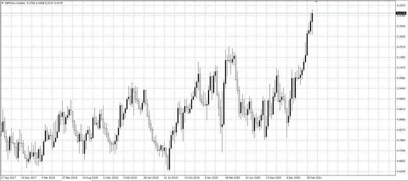 kurs funta (GBP)