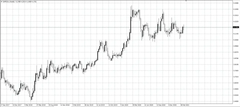 kurs franka (CHF)