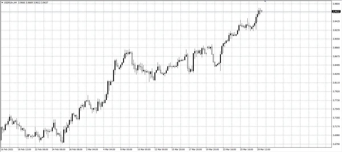 kurs dolara (USD)