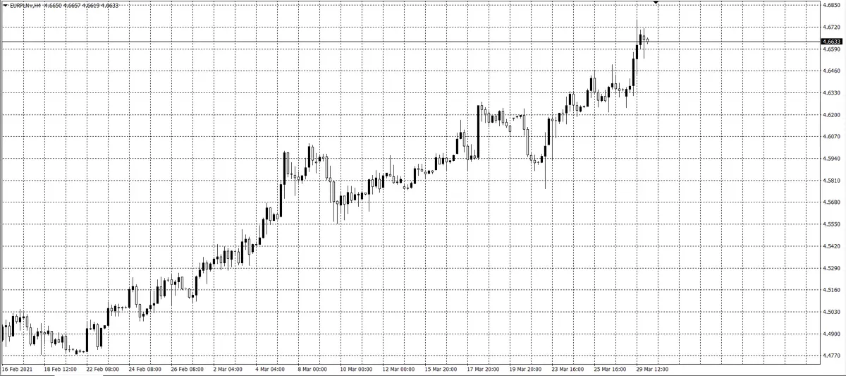 kurs euro (EUR)