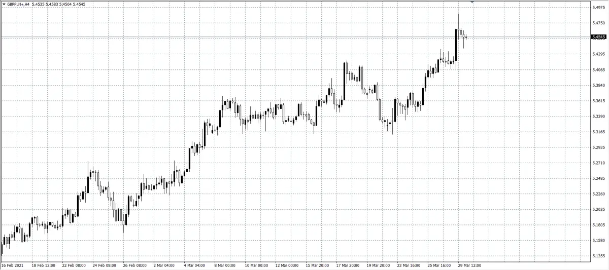 kurs funta (GBP)