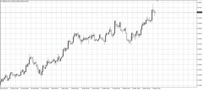 kurs funta (GBP)