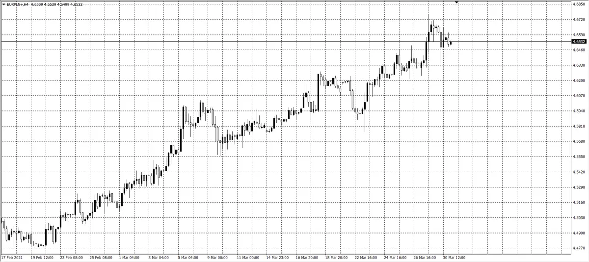 kurs euro (EUR)