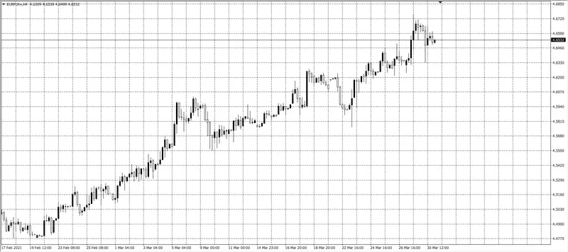 kurs euro (EUR)