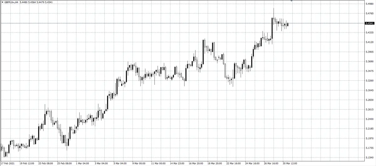 kurs funta (GBP)