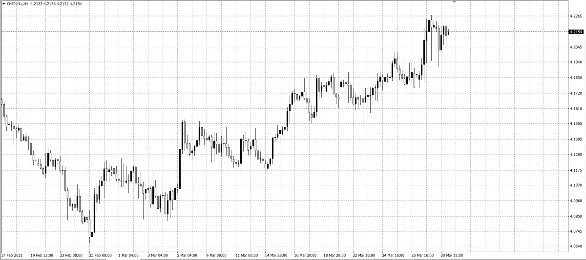 kurs franka (CHF)