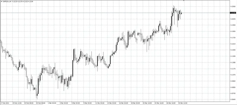 kurs franka (CHF)