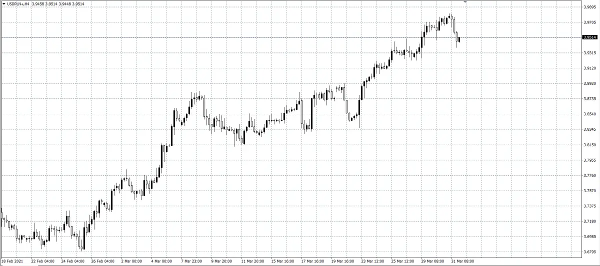 kurs dolara (USD)