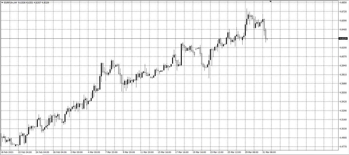 kurs euro (EUR)