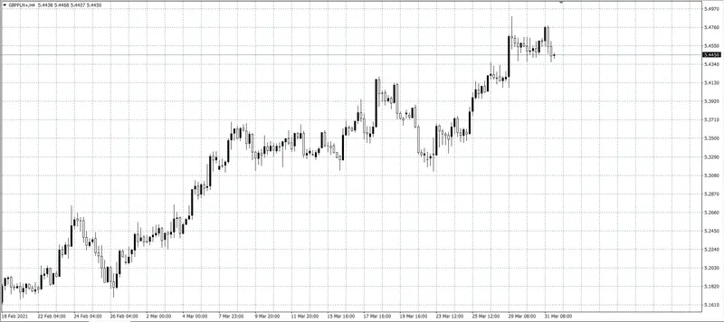 kurs funta (GBP)