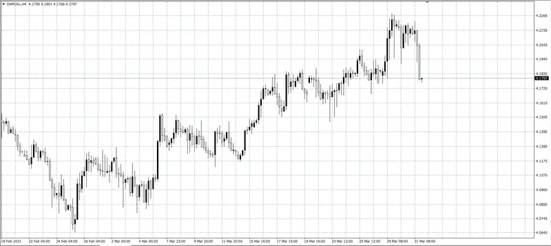 kurs franka (CHF)