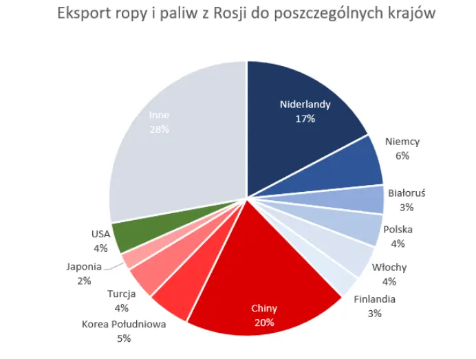 ukraina zaatakowana przez rosje analizujemy konsekwencje gospodarcze oraz kluczowe rynki finansowe grafika numer 1