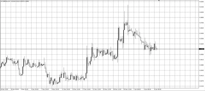 kurs euro