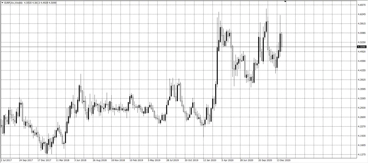 kurs euro