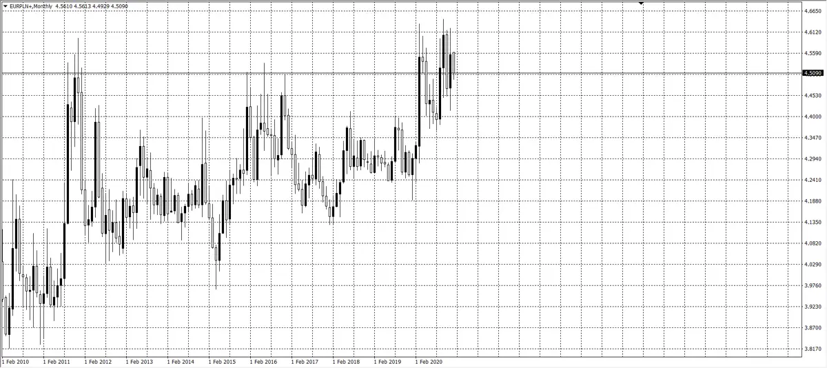 kurs euro