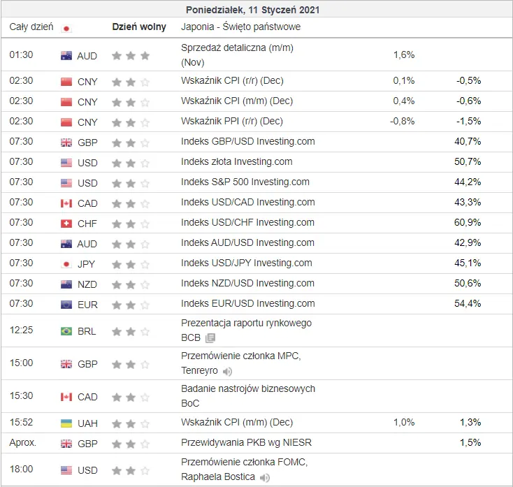 kalendarz ekonomiczny Forex