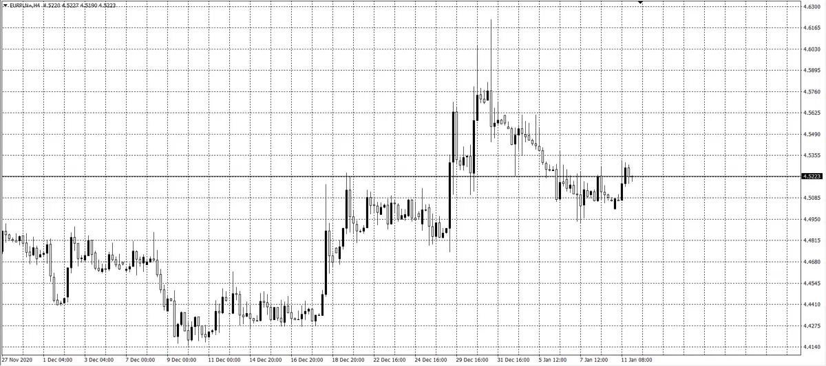 kurs euro