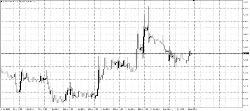 kurs euro