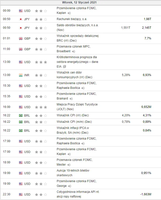 kalendarz ekonomiczny Forex