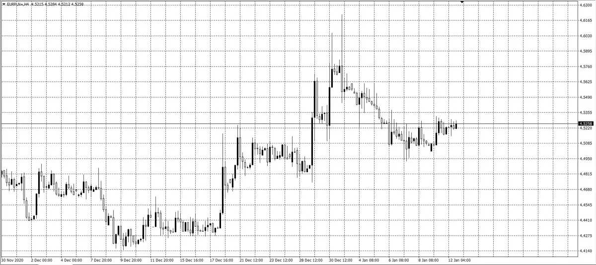 kurs euro