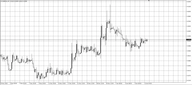 kurs euro