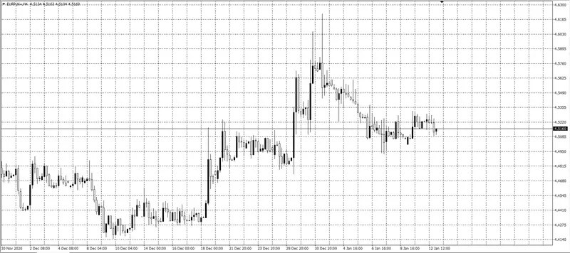 kurs euro