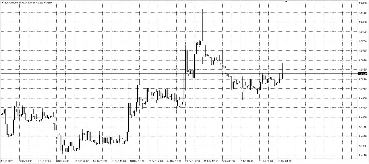 kurs euro