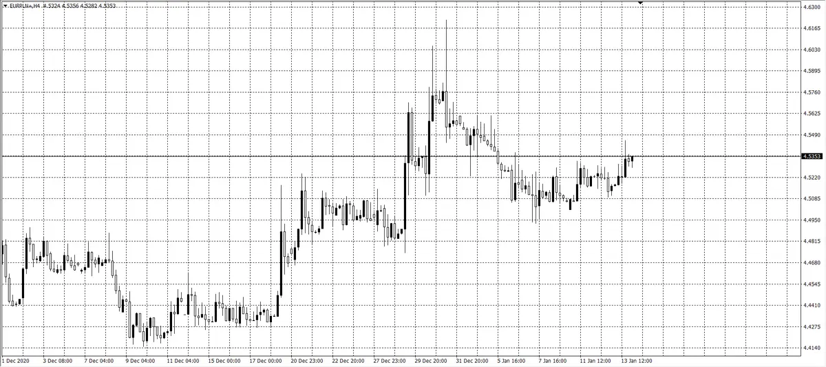 kurs euro