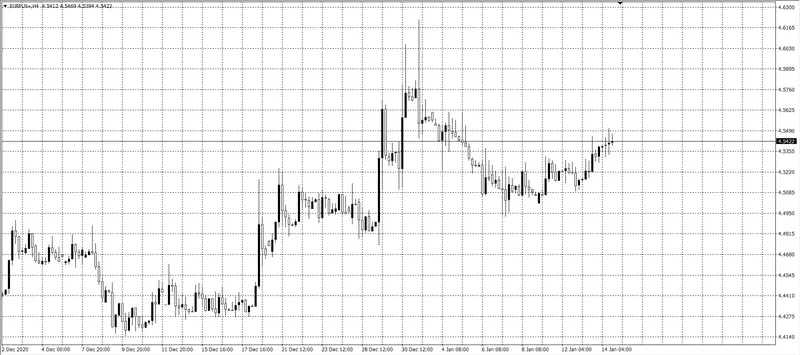 kurs euro