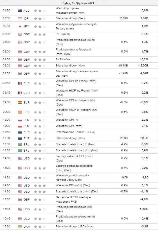 kalendarz ekonomiczny Forex 1