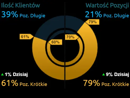 nastroje na kursie funta do dolara (GBP/USD)