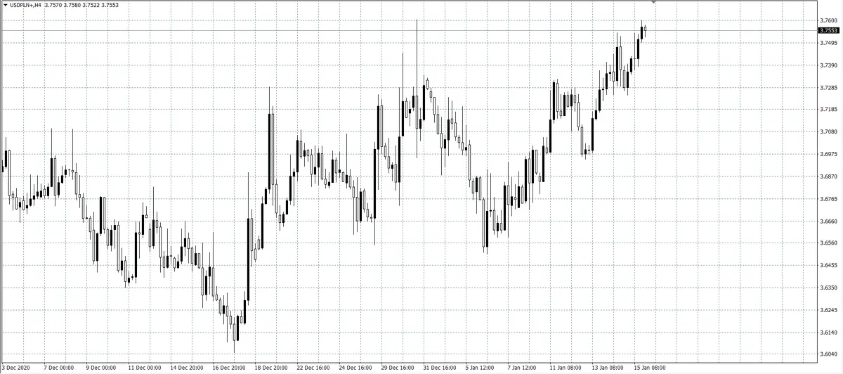 kurs dolara (USD)