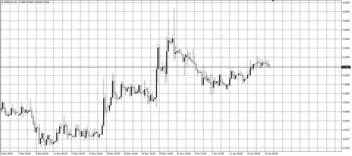 kurs euro (EUR)