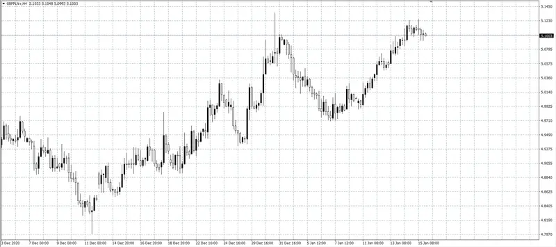 kurs funta (GBP)