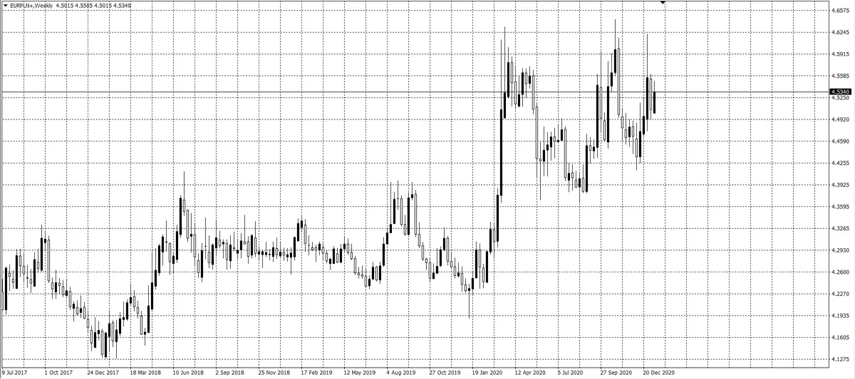 kurs euro