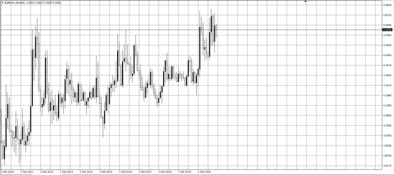 kurs euro