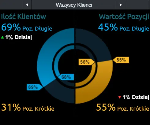 nastroje na kursie euro do funta 