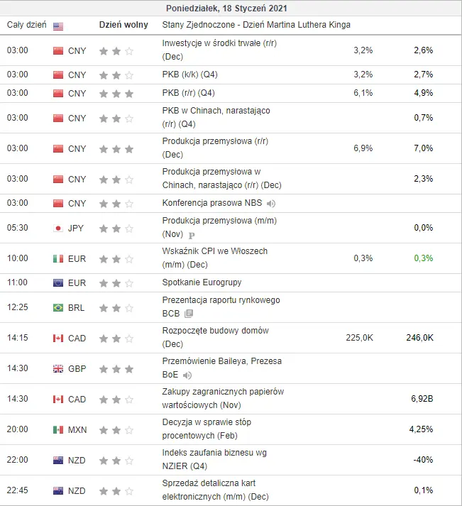 kalendarz ekonomiczny Forex 18 stycznia